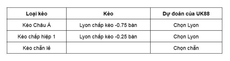 Kèo nhà cái Lyon vs PAOK Thessaloniki uk88