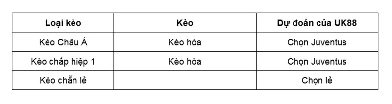 keo-nha-cai-as-roma-vs-juventus-uk88