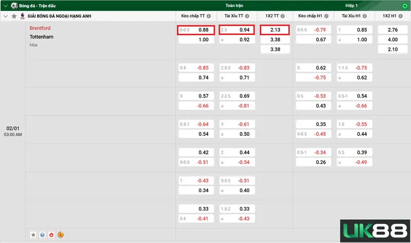 Kèo nhà cái Brentford vs Tottenham uk88
