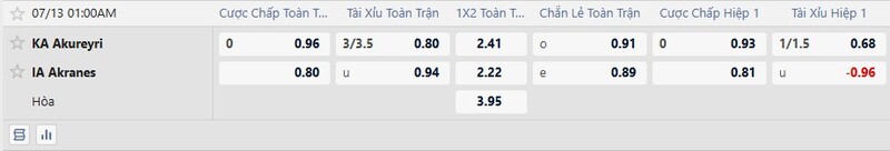 Bảng tỷ lệ kèo trận đấu KA Akureyri vs Akranes 