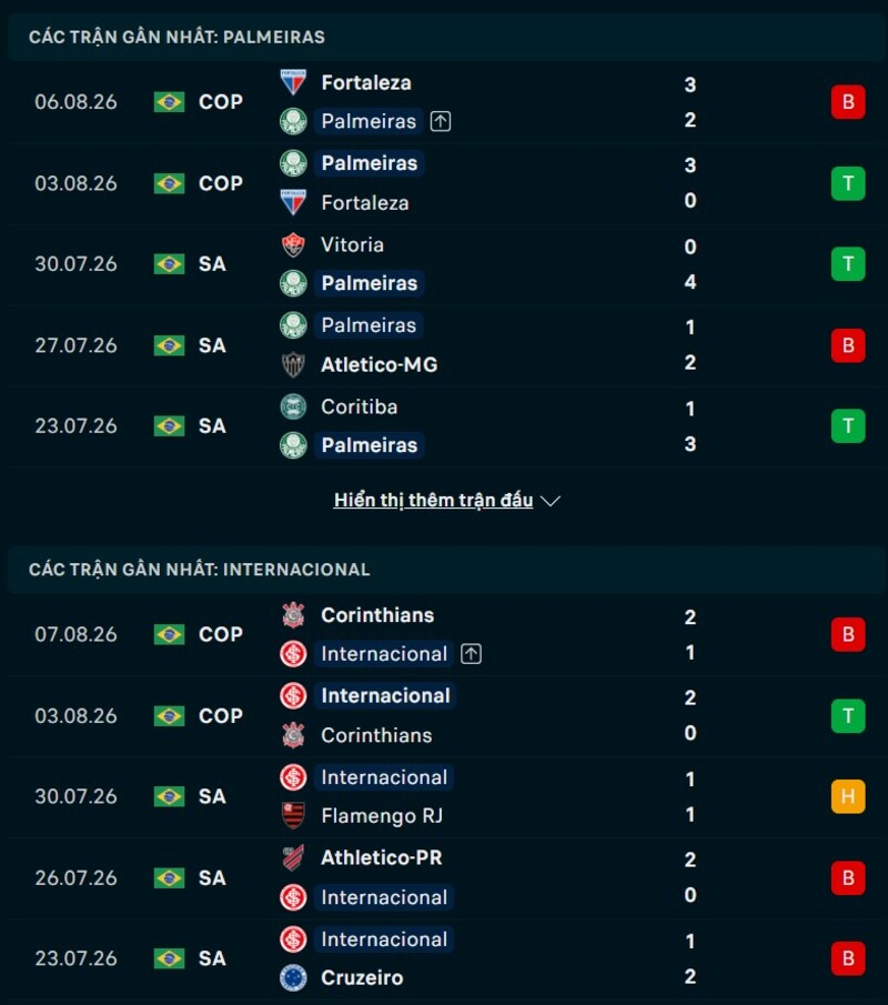 Phong độ hai đội trước trận Palmeiras vs Internacional