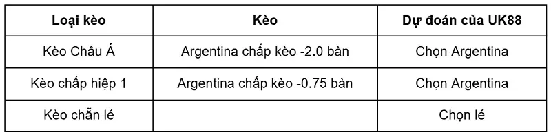 keo-nha-cai-argentina-vs-iceland-uk88