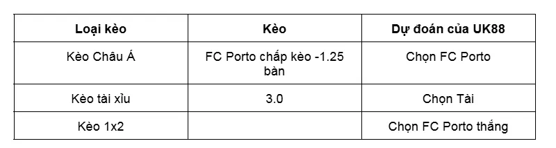 Nhận định bóng đá về trận đấu giữa FC Porto vs Crvena Zvezda UK88
