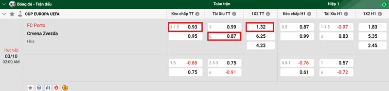 Nhận định bóng đá về trận đấu giữa FC Porto vs Crvena Zvezda UK88