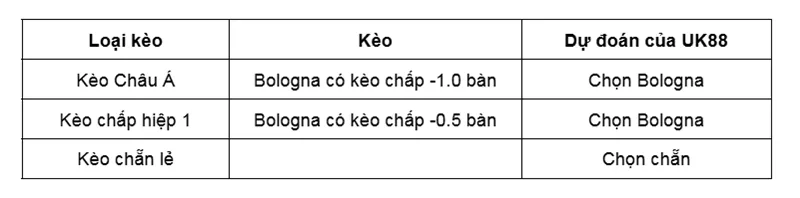 Kèo nhà cái Bologna vs Parma uk88