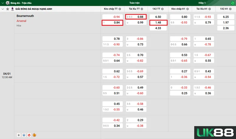 Kèo nhà cái Bournemouth vs Arsenal uk88