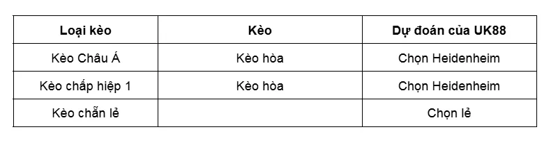 Kèo nhà cái Heidenheim vs Hamburger SV uk88