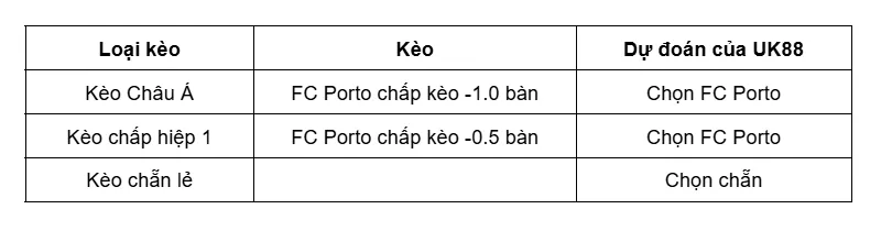 Kèo nhà cái Vitoria Guimaraes vs FC Porto uk88