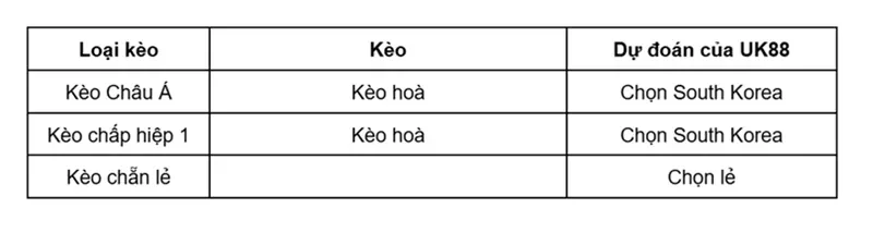 keo-nha-cai-south-korea-vs-czech-republic-uk88