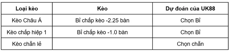 keo-nha-cai-new-zealand-vs-bi-uk88