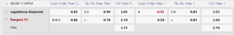 Bảng tỷ lệ kèo trận đấu Jagiellonia Bialystok vs Rangers FC