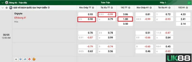keo-nha-cai-orgryte-vs-elfsborg-if-uk88
