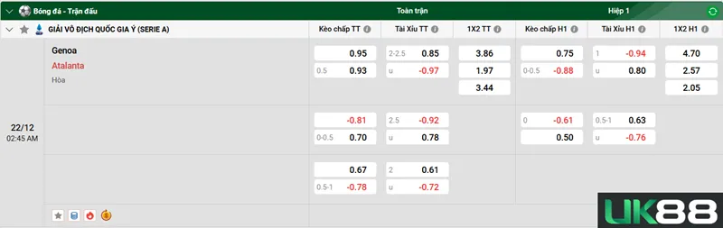 Kèo nhà cái Genoa vs Atalanta uk88