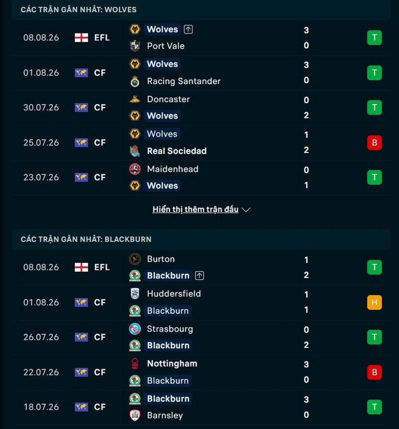 Phong độ hai đội trước trận Wolves vs Blackburn