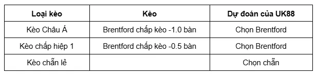 Brentford vs Burnley uk88 4
