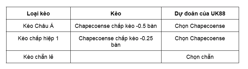 Kèo nhà cái Chapecoense vs America Mineiro uk88