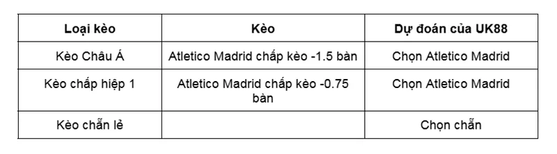 Kèo nhà cái Atletico Madrid vs Mallorca uk88