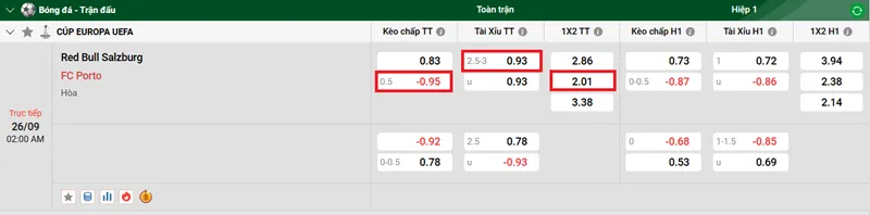 Tips bóng đá về trận đấu giữa Red Bull Salzburg vs FC Porto uk88