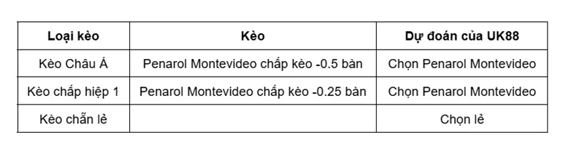 keo-nha-cai-penarol-montevideo-vs-independiente-santa-fe-uk88