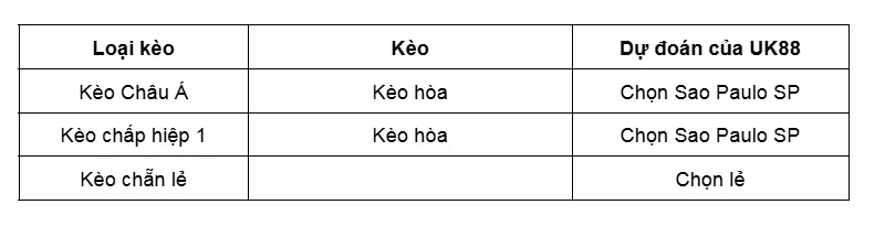 Kèo nhà cái Gremio vs Sao Paulo SP  uk88