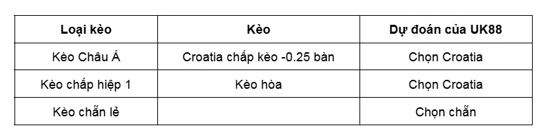 Kèo nhà cái Czech Republic vs Croatia uk88