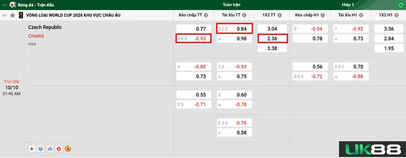 Kèo nhà cái Czech Republic vs Croatia uk88