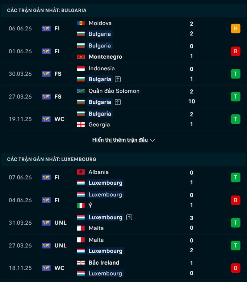 Phong độ hai đội trước trận Bulgaria vs Luxembourg