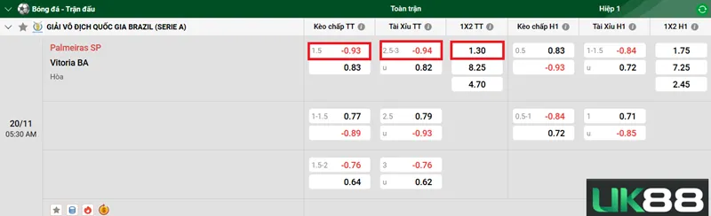 Kèo nhà cái Palmeiras SP vs Vitoria BA uk88
