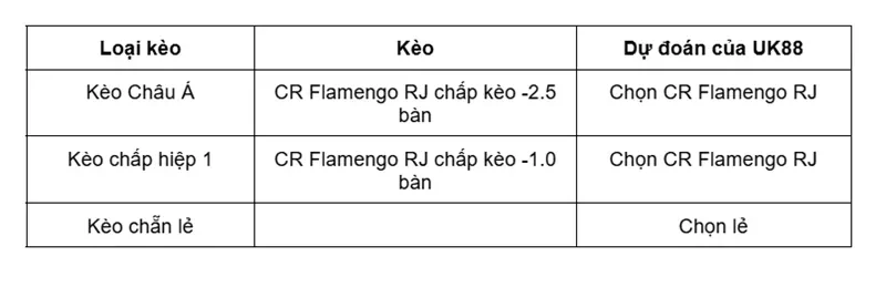 keo-nha-cai-cr-flamengo-rj-vs-cusco-fc-uk88