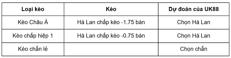 keo-nha-cai-ha-lan-vs-uzbekistan-uk88