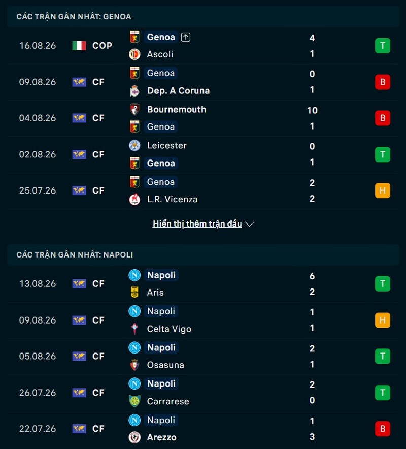 Phong độ hai đội trước trận Genoa vs Napoli