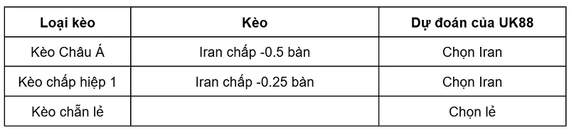 keo-nha-cai-iran-vs-new-zealand-uk88
