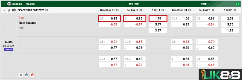 keo-nha-cai-iran-vs-new-zealand-uk88