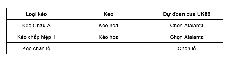 Kèo nhà cái Atalanta vs AC Milan uk88