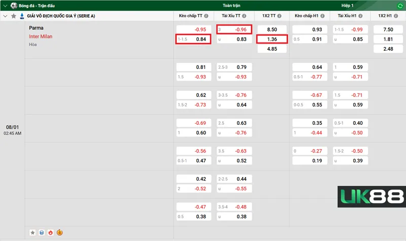 Kèo nhà cái Parma vs Inter Milan uk88