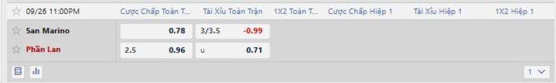 Bảng tỷ lệ kèo trận đấu San Marino vs Phần Lan