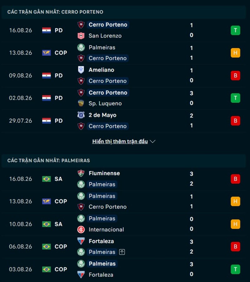 Phong độ hai đội trước trận Flamengo vs Cruzeiro