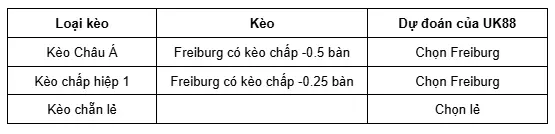 Freiburg vs Mainz 05 uk88 4