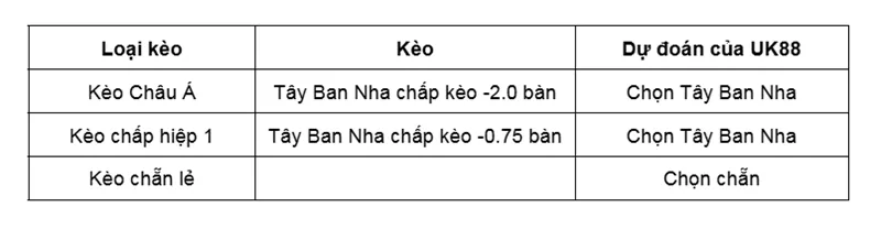 Kèo nhà cái Tây Ban Nha vs Turkey uk88