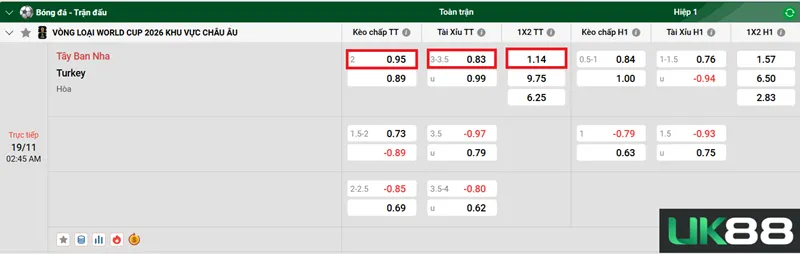 Kèo nhà cái Tây Ban Nha vs Turkey uk88