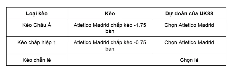 Kèo nhà cái Atletico Madrid vs Bodo Glimt uk88