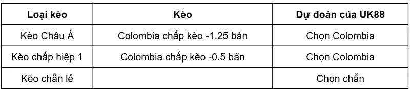keo-nha-cai-uzbekistan-vs-colombia-uk88