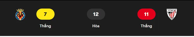 Nhận định trận đấu Villarreal vs Athletic Bilbao uk88