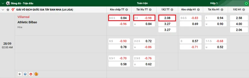 Nhận định trận đấu Villarreal vs Athletic Bilbao uk88