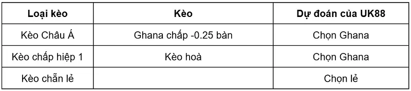 keo-nha-cai-ghana-vs-panama-uk88