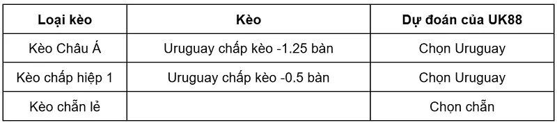 keo-nha-cai-saudi-arabia-vs-uruguay-uk88