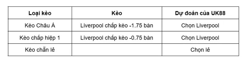 Kèo nhà cái Liverpool vs Burnley uk88