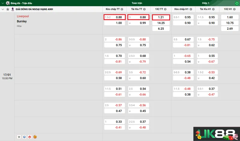 Kèo nhà cái Liverpool vs Burnley uk88