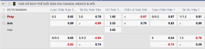 Bảng tỷ lệ kèo trận đấu Pháp vs Anh từ nhà cái