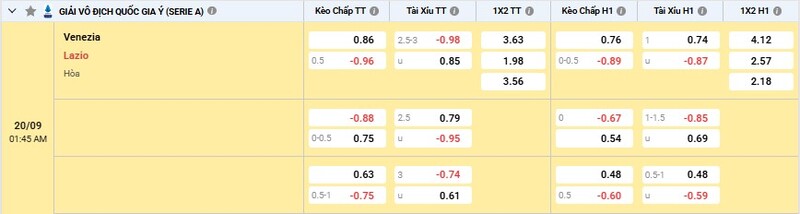 Bảng tỷ lệ kèo trận đấu Venezia vs Lazio